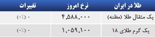 قیمت طلا 8 اردیبهشت